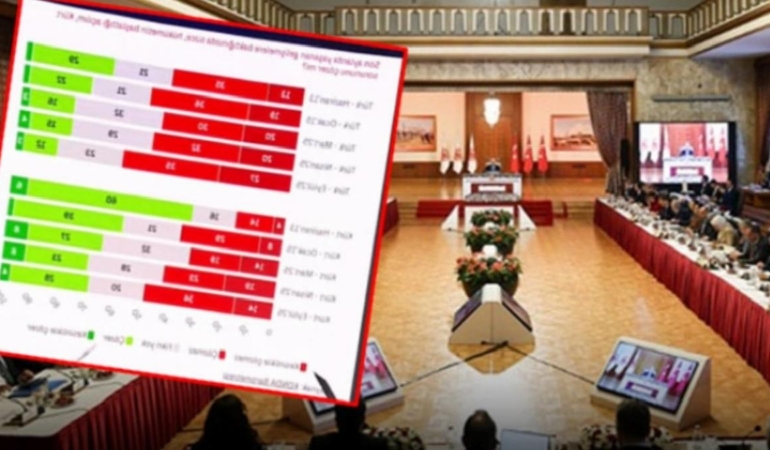 KONDA’nın anketinde çarpıcı sonuçlar: Türkler de Kürtler de inanmıyor!